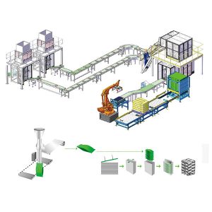 Línea de producción de信封第二paletización。